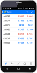 Metatrader 5 mobile trading platform Metatrader 5 mobile trading platform